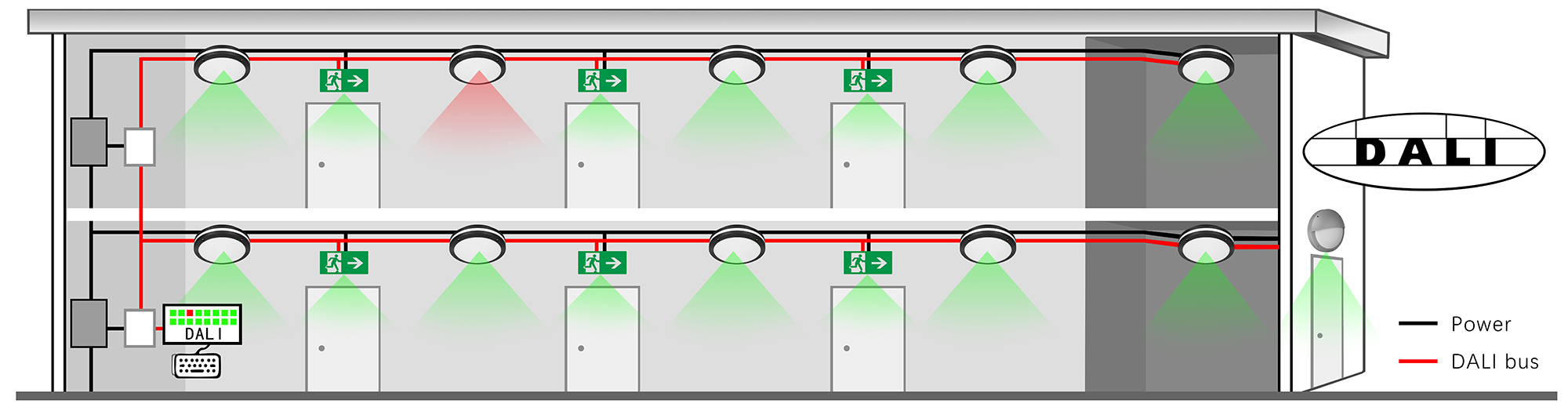 Why choose DALI dimming?