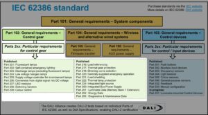 Understanding DT6 and DT8 DALI Differences by Their Drivers?