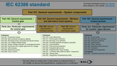 Understanding DT6 and DT8 DALI Differences by Their Drivers?